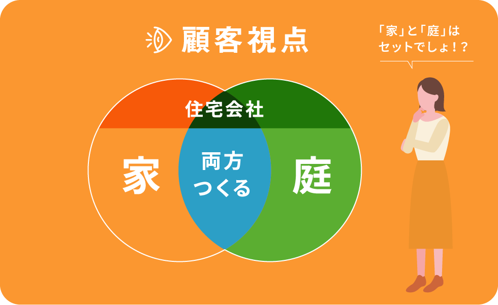 顧客視点,「家」と「庭」はセットでしょ!?住宅会社は家と庭の両方つくる