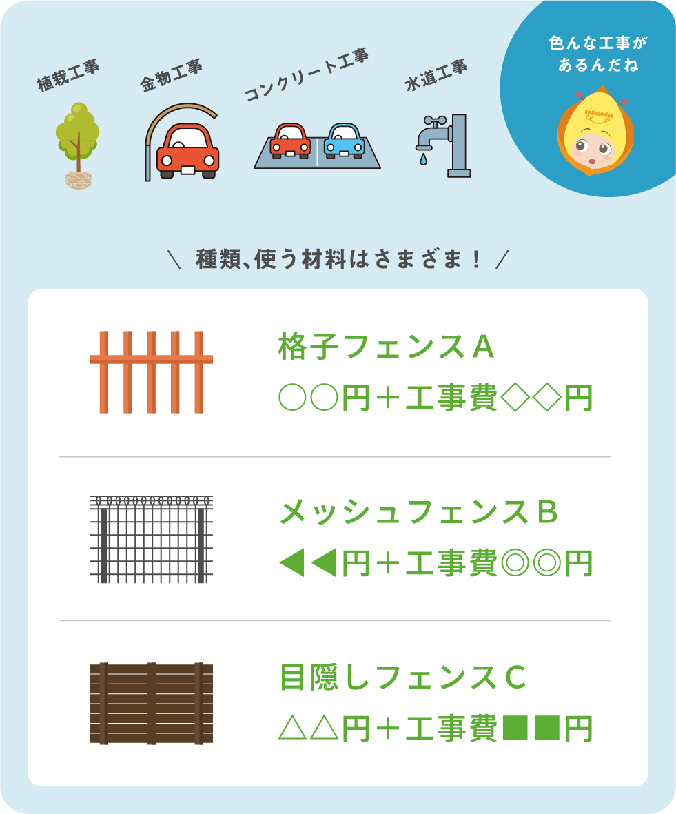 植栽工事,金物工事,コンクリート工事,水道工事,種類、使う材料はさまざま！