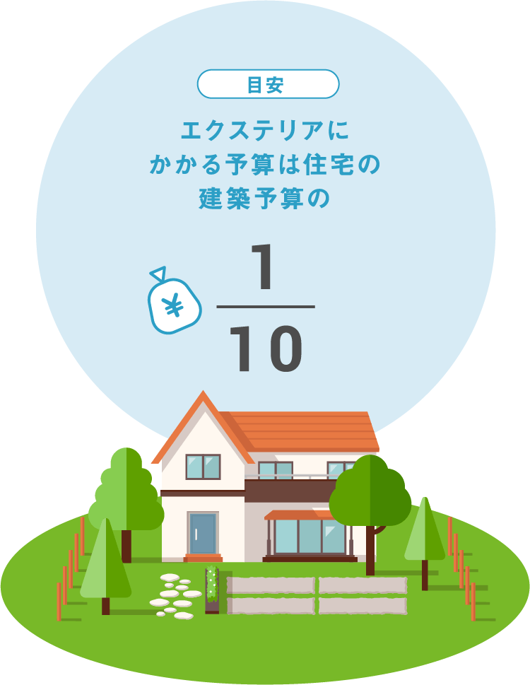 エクステリアにかかる予算は住宅の建築予算の10分の1