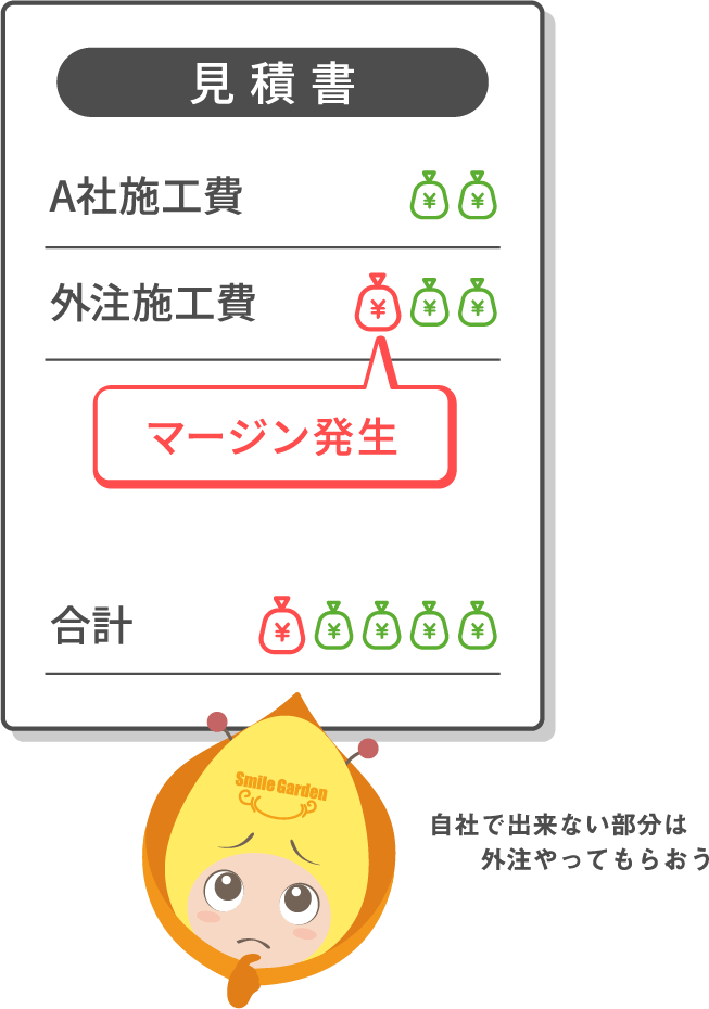 見積書,自社で出来ない部分は外注にやってもらおう