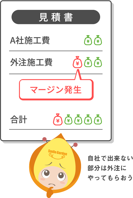 見積書,自社で出来ない部分は外注にやってもらおう