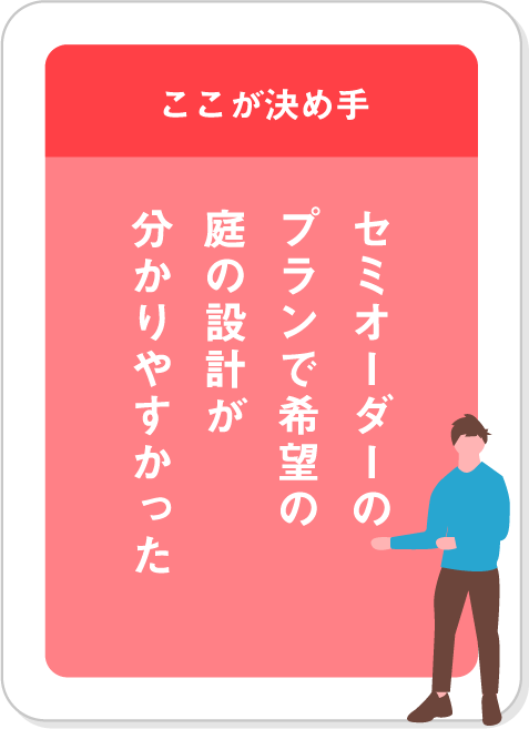 セミオーダーのプランで希望の庭の設計が分かりやすかった