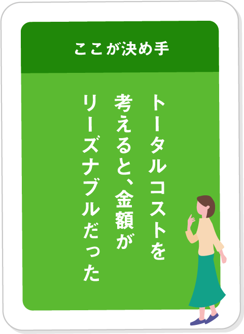 トータルコストを考えると、金額がリーズナブルだった