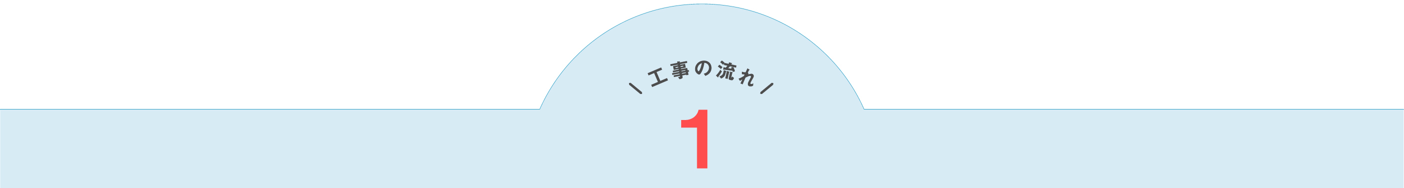 工事の流れ