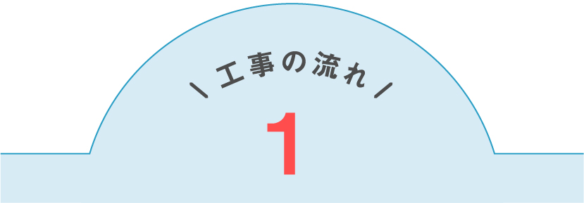 工事の流れ1