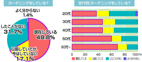 花壇・家庭菜園