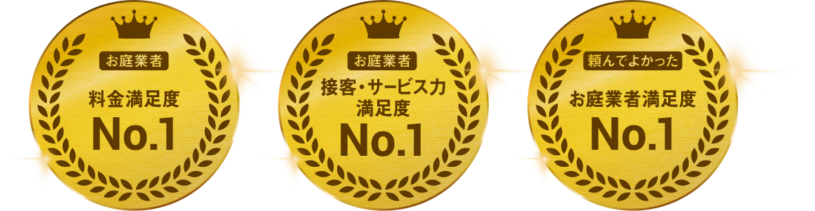 お庭業者,料金満足度No.1,接客・サービス力満足度No.1,頼んでよかったお庭業者満足度No.1