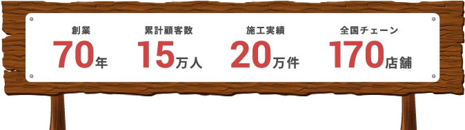 創業70年,累計顧客数15万人,施工実績20万件,全国チェーン170店舗